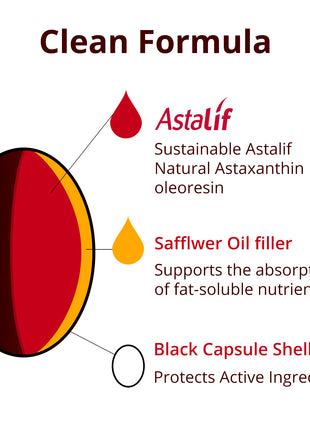 ísmoli Icelandic Astaxanthin 8mg - 30 Softgels